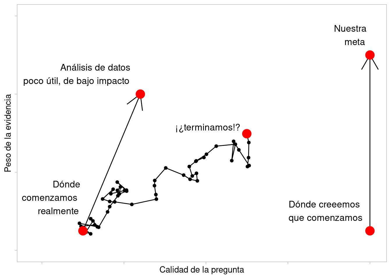 Adaptado de R. Peng: Tukey, design thinking and better questions