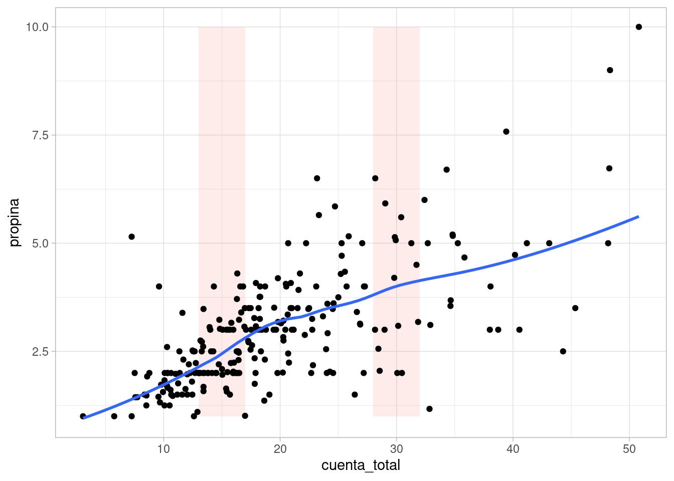 Descripci N De Datos Univariados Num Ricos Estad Stica Descriptiva